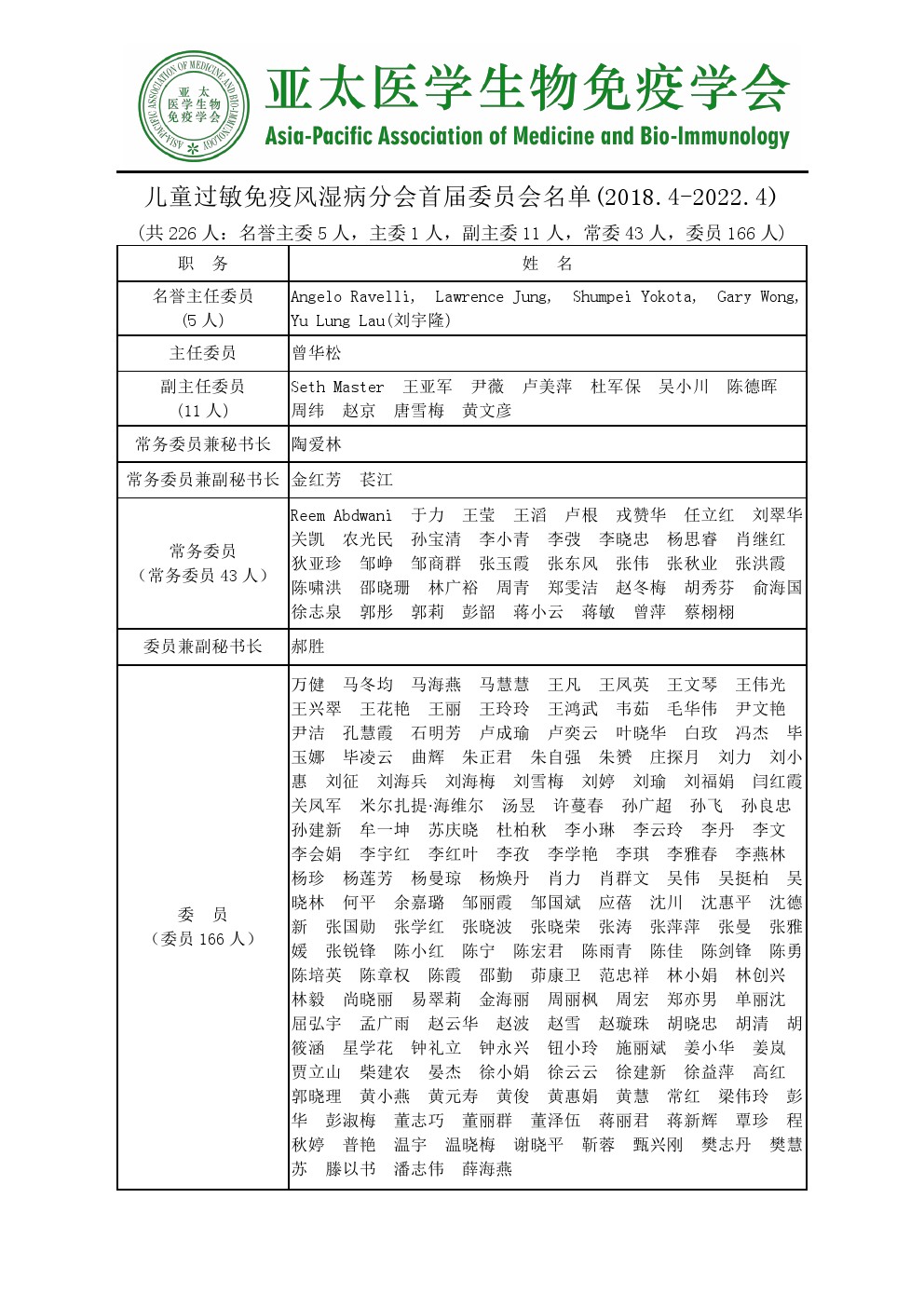 APAMBI儿童过敏免疫风湿病分会首届委员会名单